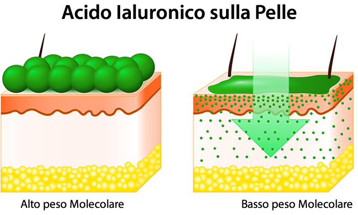 acido ialuronico pelle